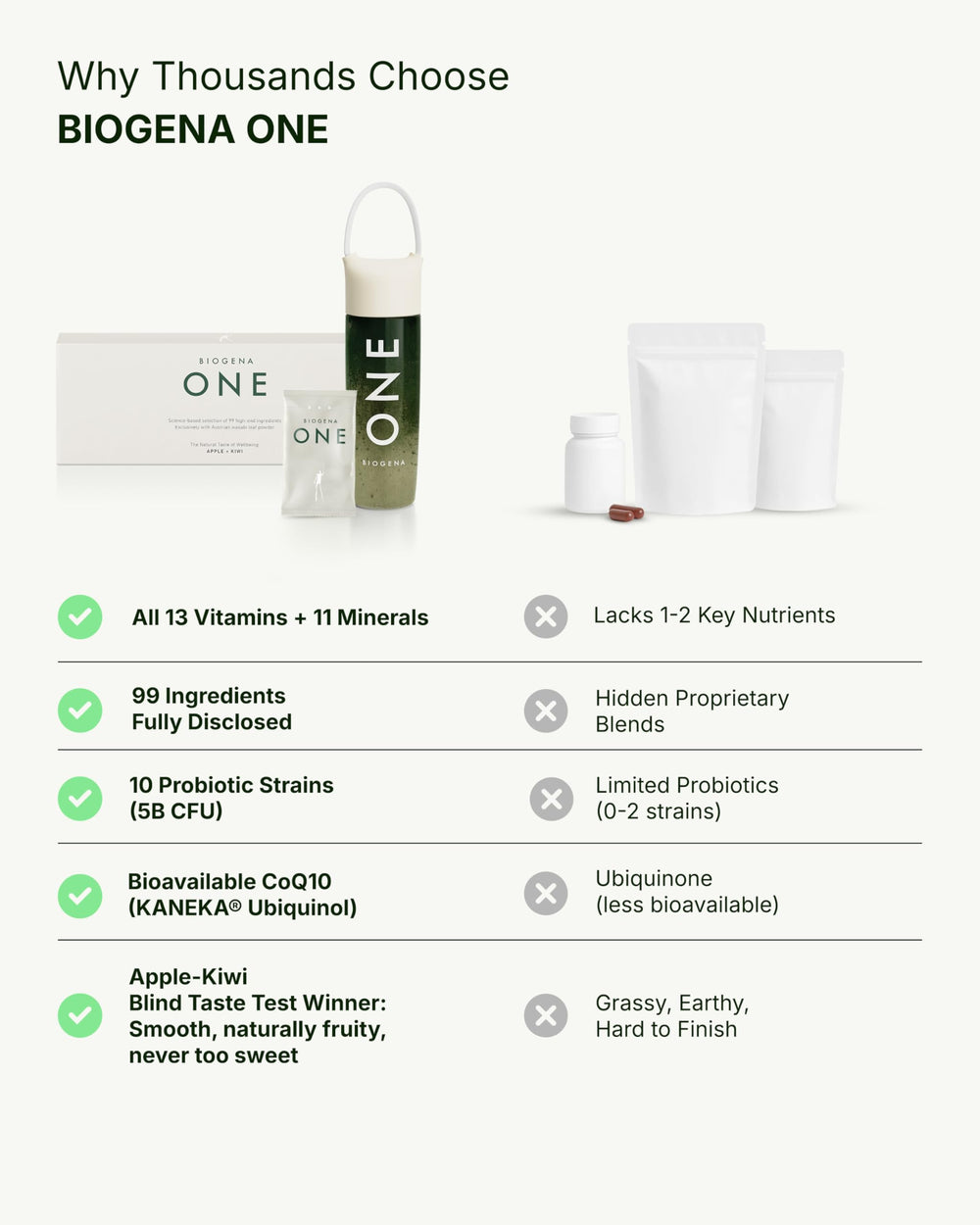 BIOGENA ONE probiotic blend label close-up highlighting strains and gut support