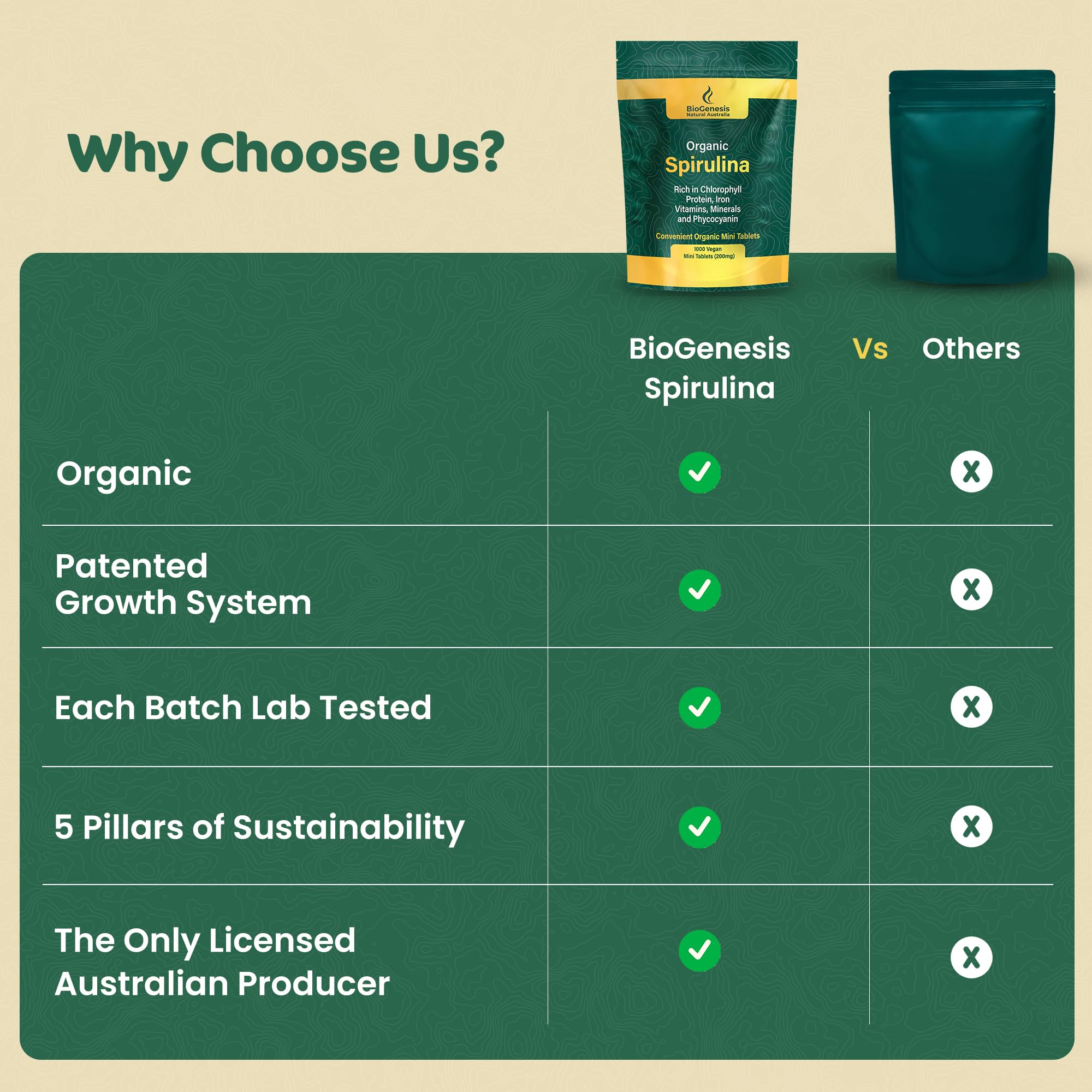 Biogenesis Spirulina mini tablets on the kitchen counter for everyday use.