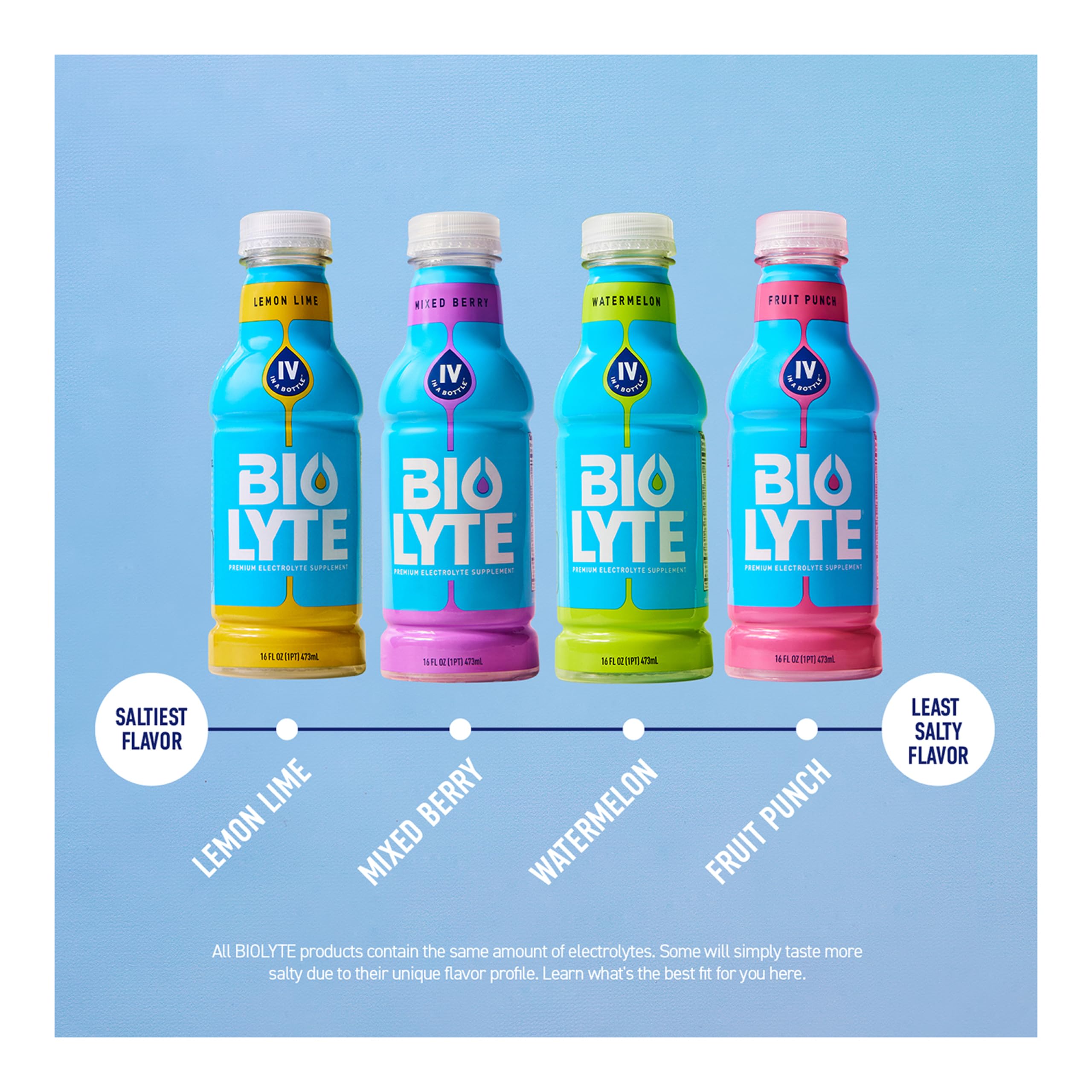 BIOLYTE NSF-certified formula seal on bottle.