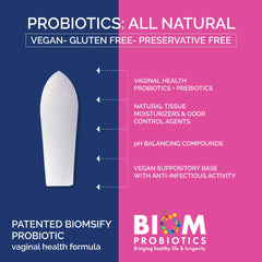Biom Probiotics after boric acid use guidance image suggests flora balance