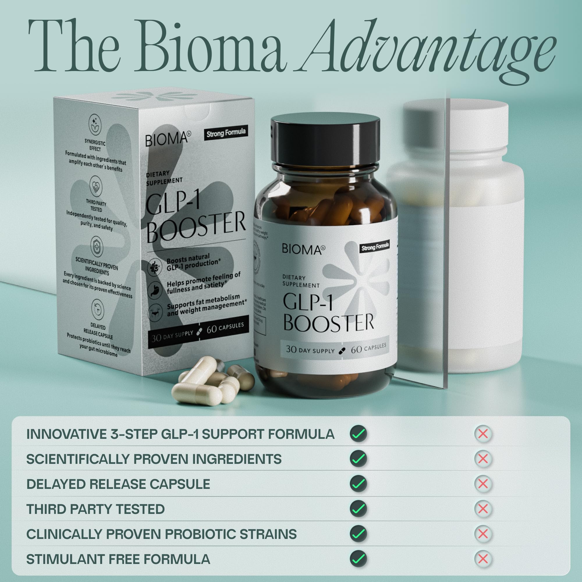 BIOMA GLP-1 Booster packaging highlights 60 capsules 30-day supply