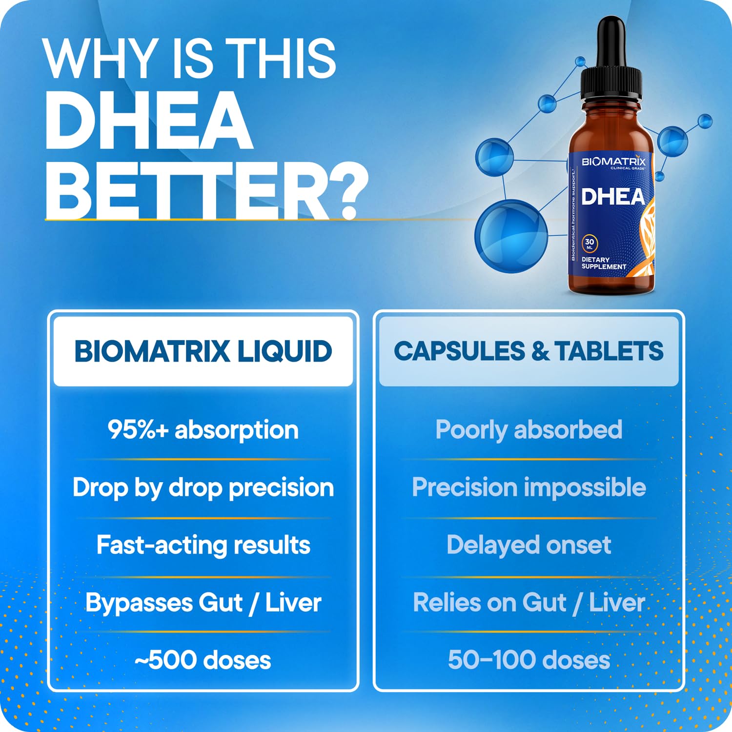 BioMatrix DHEA micronized-dhea bottle close-up conveys uniform potency.