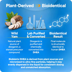 BioMatrix DHEA precision-dosing display emphasizes customizable intake.