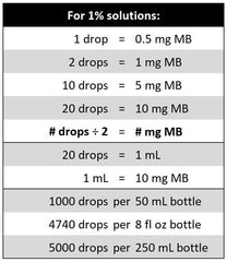 Biopharm Methylene Blue 1% dropper tip for accurate dosing.