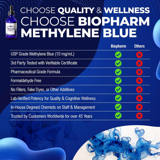 Biopharm Methylene Blue 1% label close-up highlighting purity and authenticity.