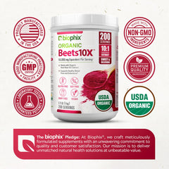 Biophix Beets10X USA-made facility signals trusted quality