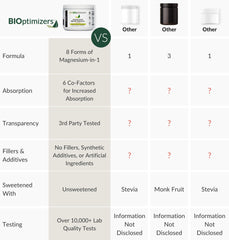 BIOptimizers Magnesium Breakthrough electrolytes complement the drink.