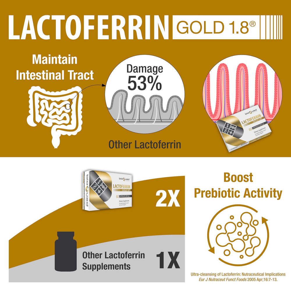 bioQuad Lactoferrin Gold 1.8 bottle cap for daily dosing.