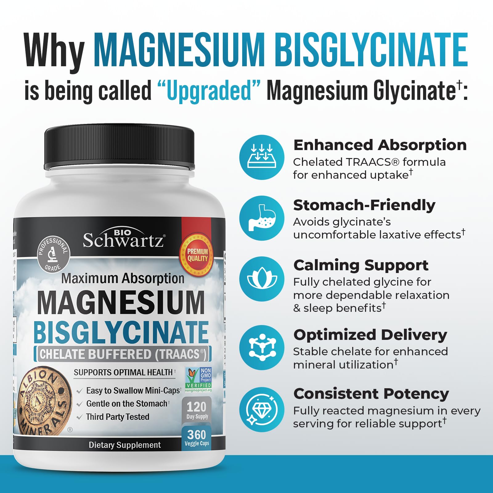 BioSchwartz magnesium bisglycinate capsules closeup showing small easy-to-swallow capsules for gentle digestion