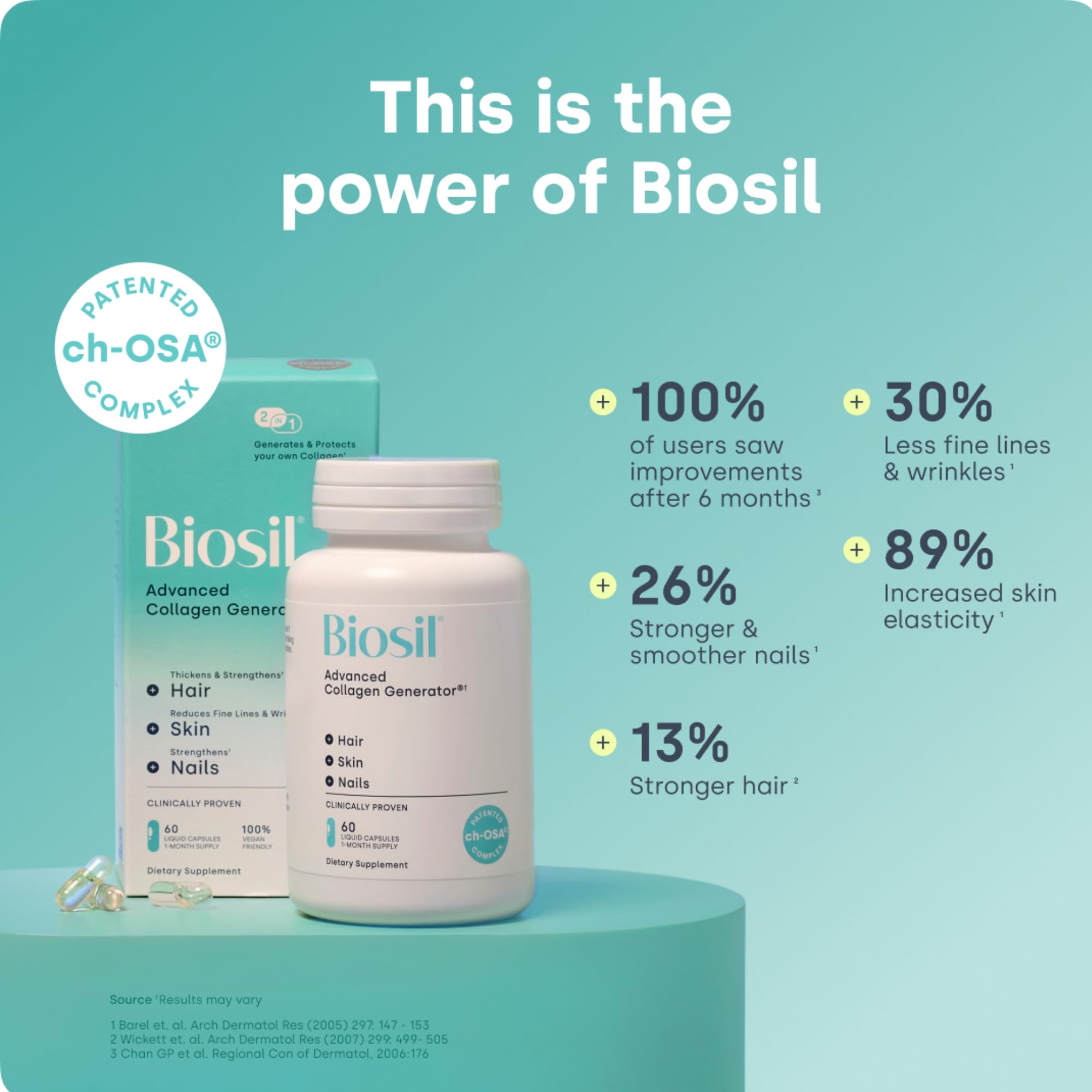 Close-up of Biosil liquid capsules for easy daily intake.