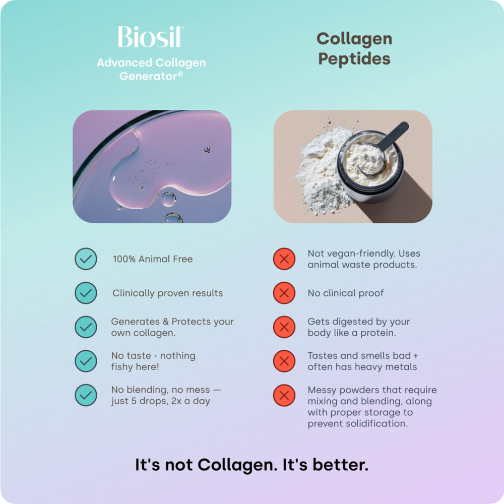 Two-pack Biosil Drops ready for longer-term use.