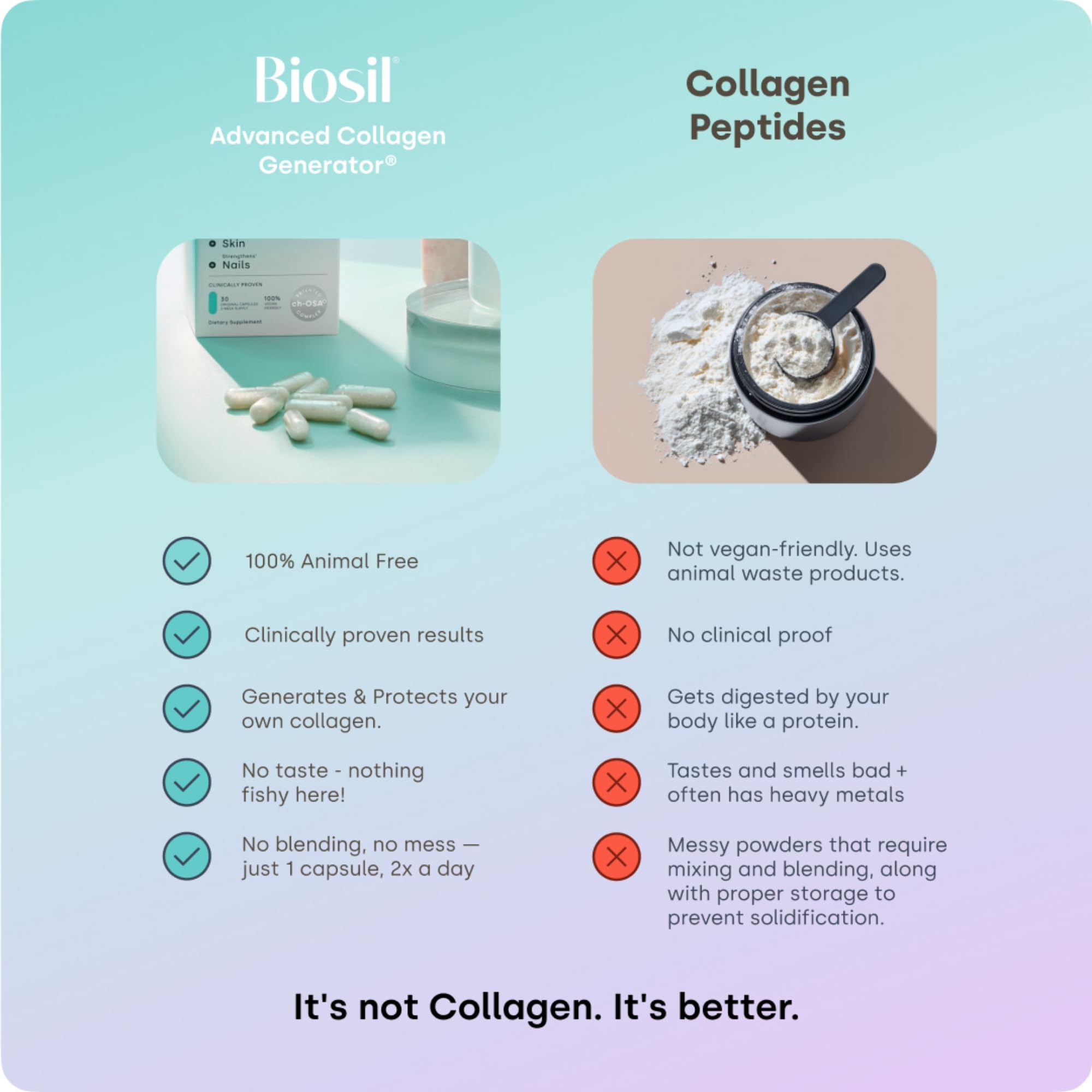 User taking Biosil capsule as part of daily routine.