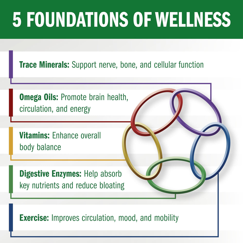 Biotek Bio35 ingredients nutrition panel emphasizing 72+ trace minerals for balance