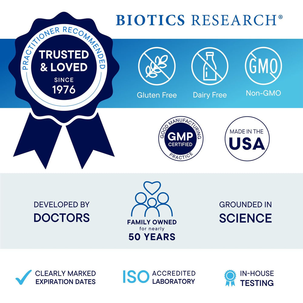 Biotics Research ADP digestive-coating emulsion illustrates gentle digestion support