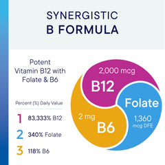 BIOTICS RESEARCH B12-2000 USA-made quality in packaging.