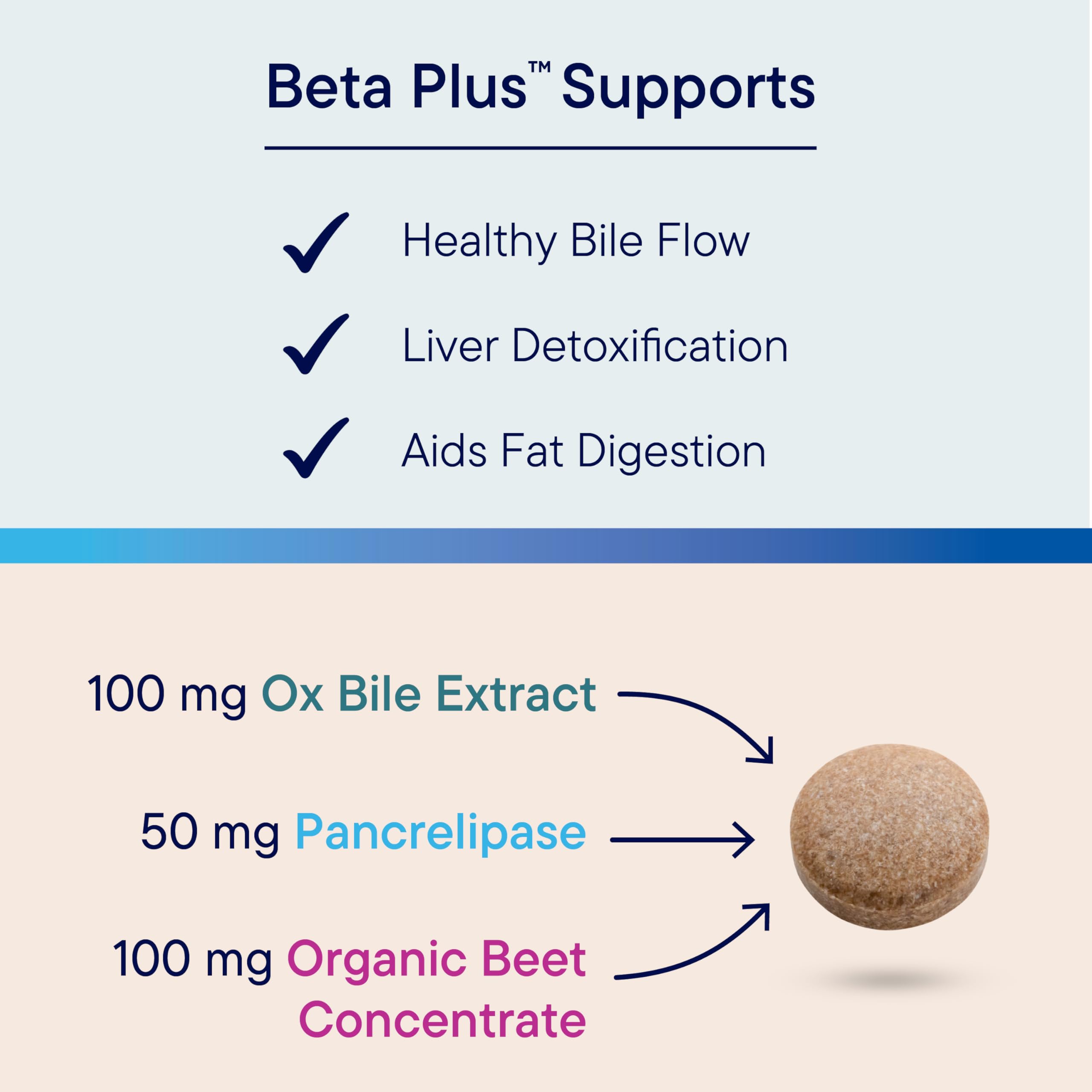 BIOTICS RESEARCH Beta-Plus bottle on kitchen counter signals convenient liver and fat metabolism support