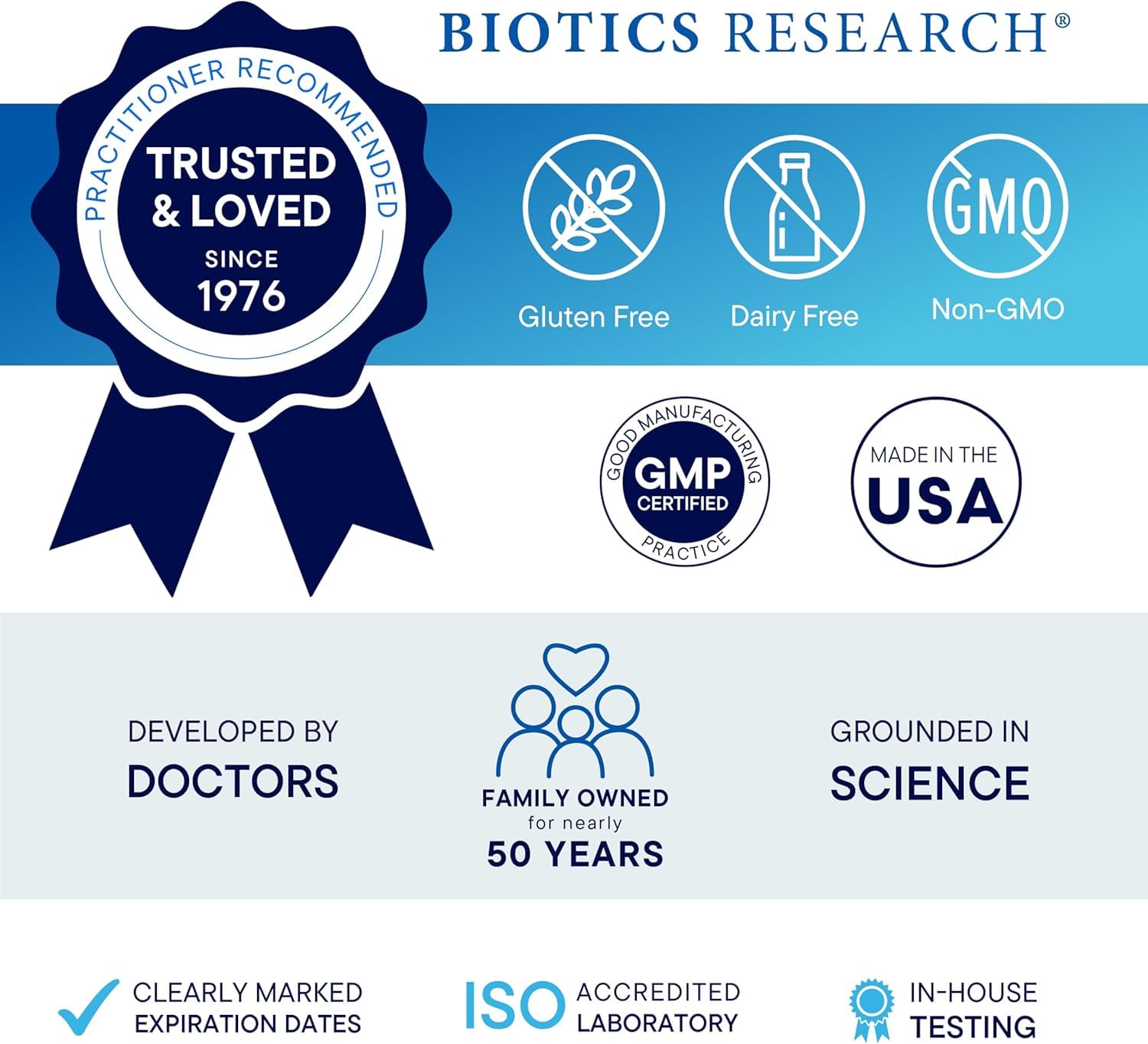 Biotics Research SBO Kit digestive health usage scenario for daily routine