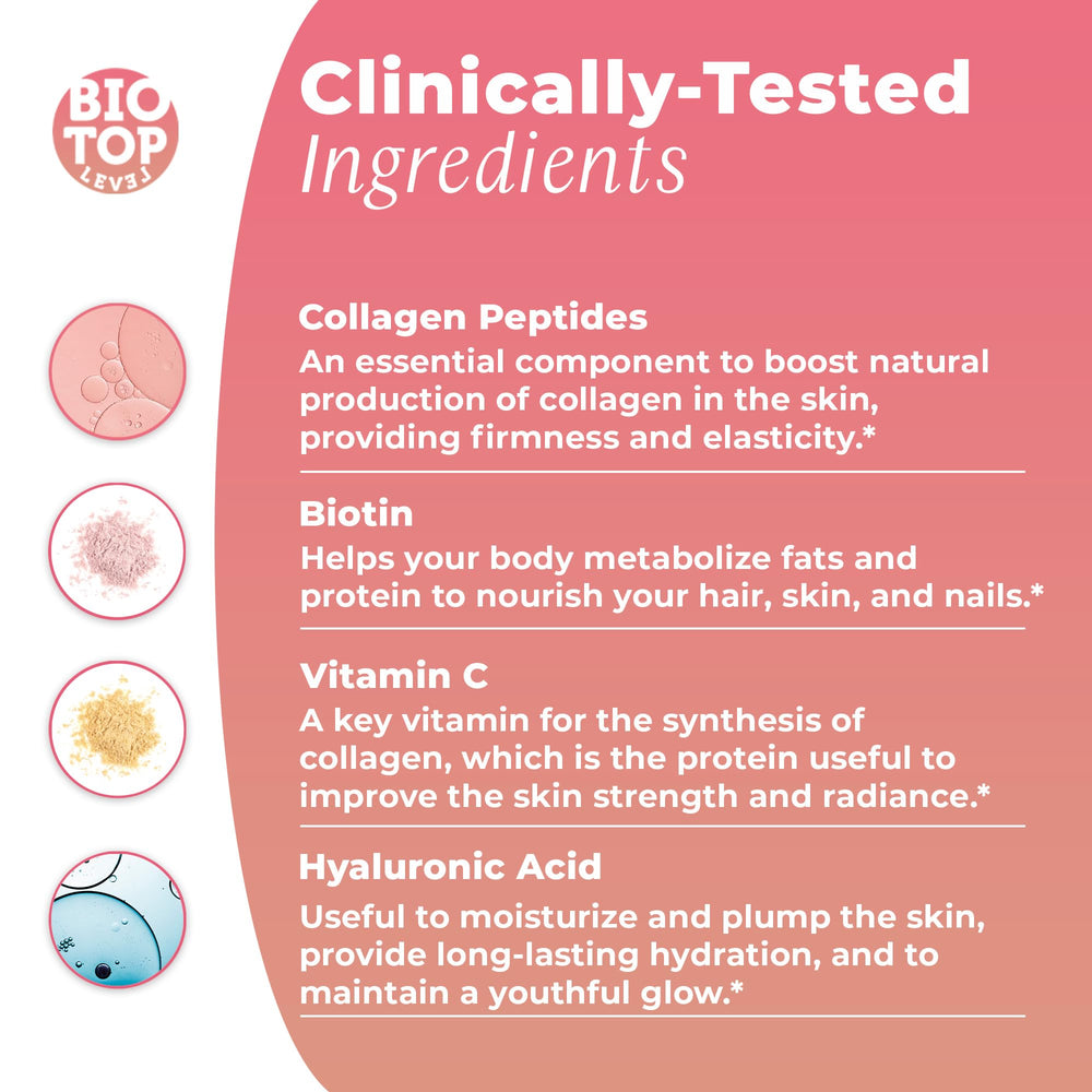 BIOTOPLEVEL Best Combination glass with clear liquid emphasizing hydration support