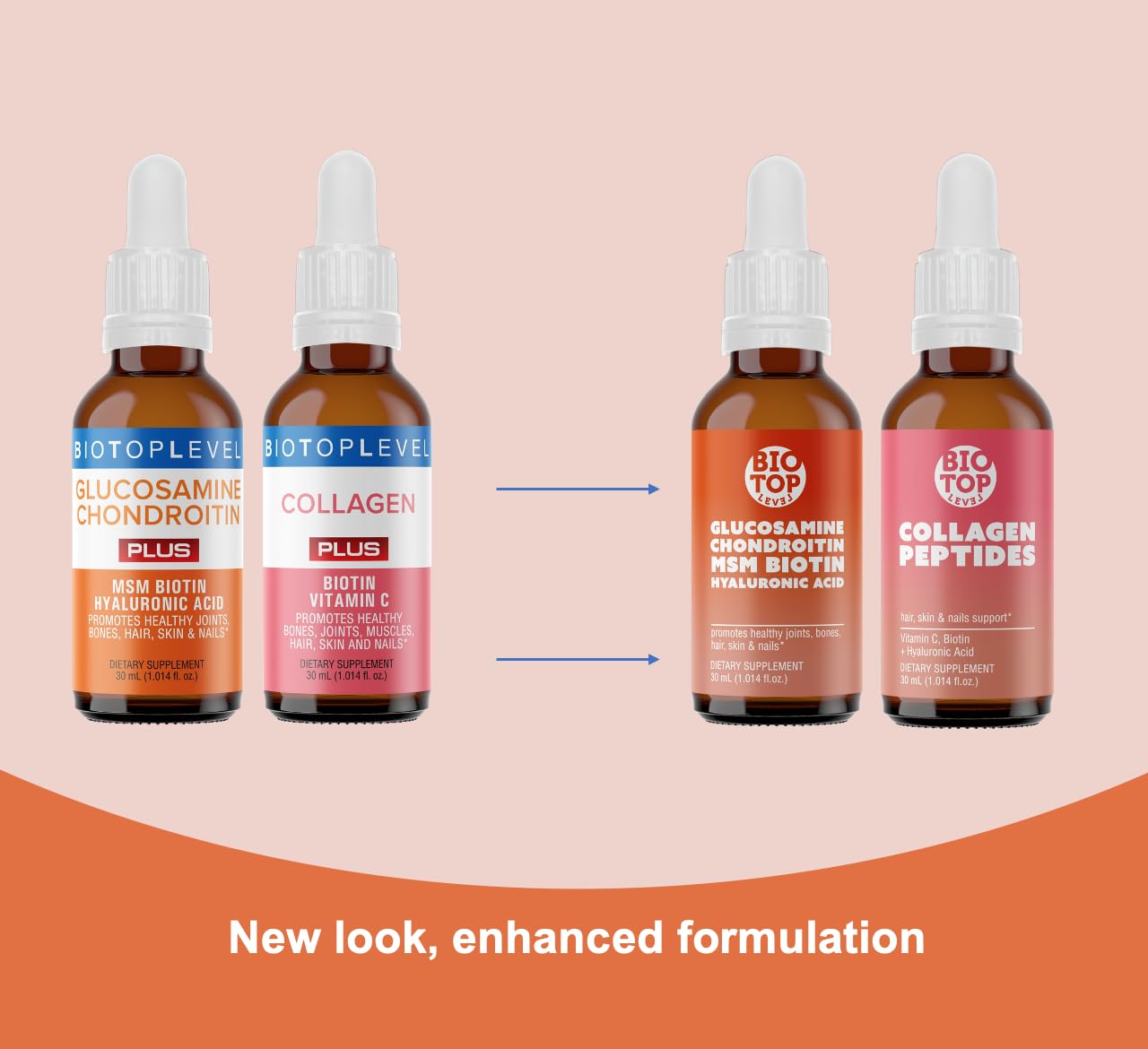 BIOTOPLEVEL Best Combination liquid texture highlights smooth consistency and absorption potential