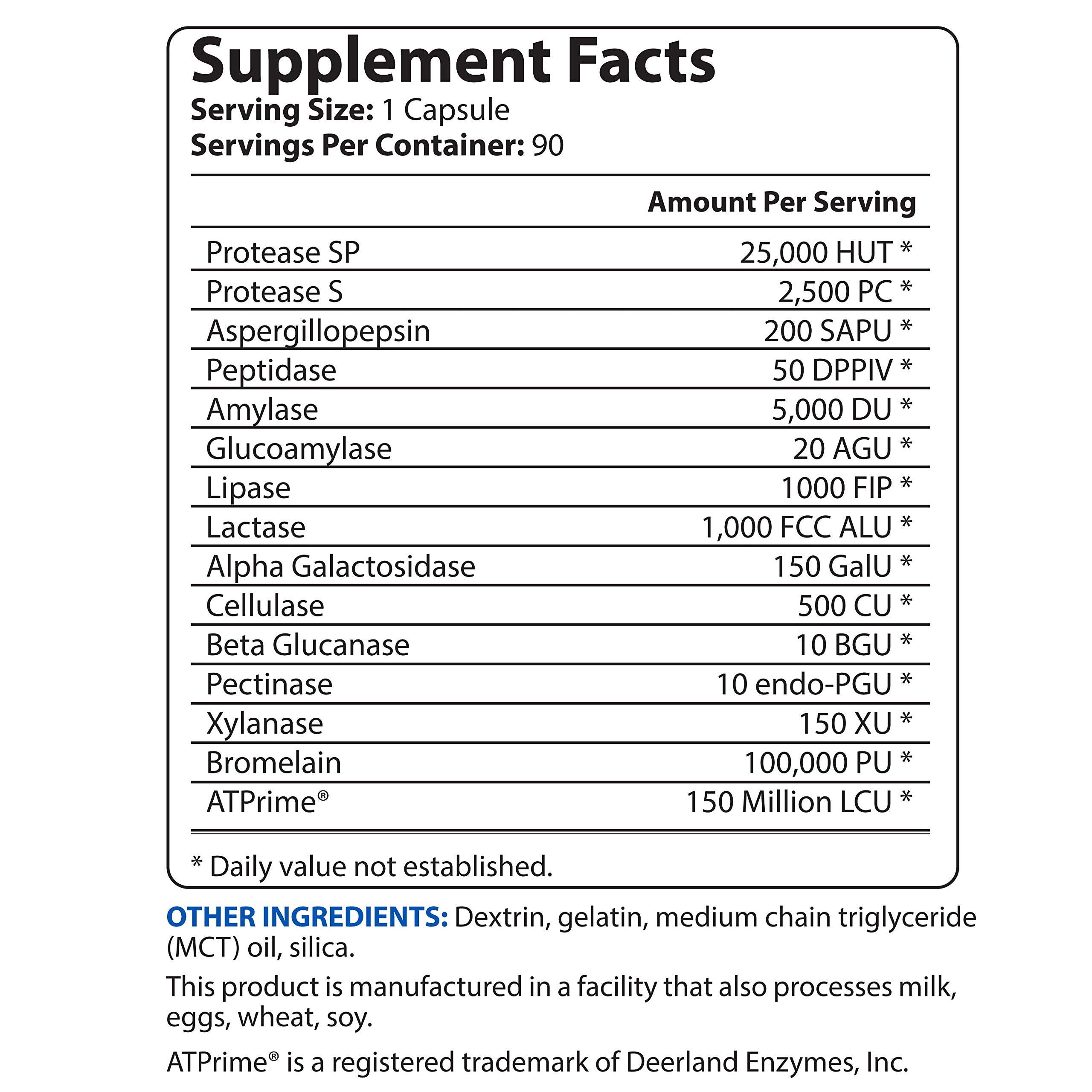 BioTrust AbsorbMax capsules close-up showcasing broad-spectrum enzymes for proteins, carbs, fats.