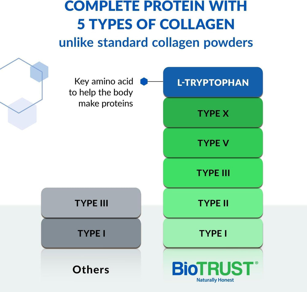 BioTrust Ageless Multi Collagen scoop illustrating daily serving size