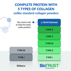 BioTrust Ageless Unflavored scoop shown for travel-friendly collagen