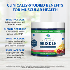BioTrust Ageless Muscle branding reinforces trusted supplement