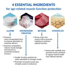 Powder dissolves smoothly in water or juice for daily use