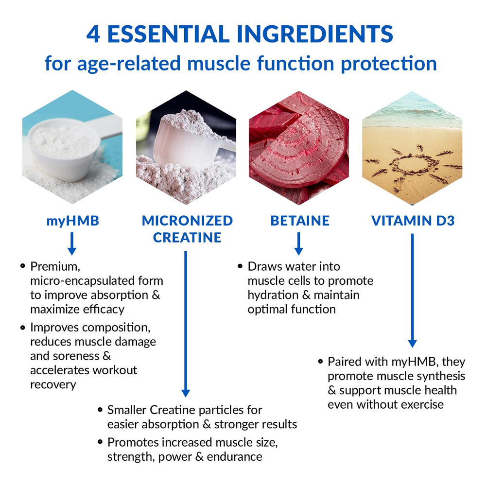 Unflavored Ageless Muscle powder dissolves easily in water or smoothies