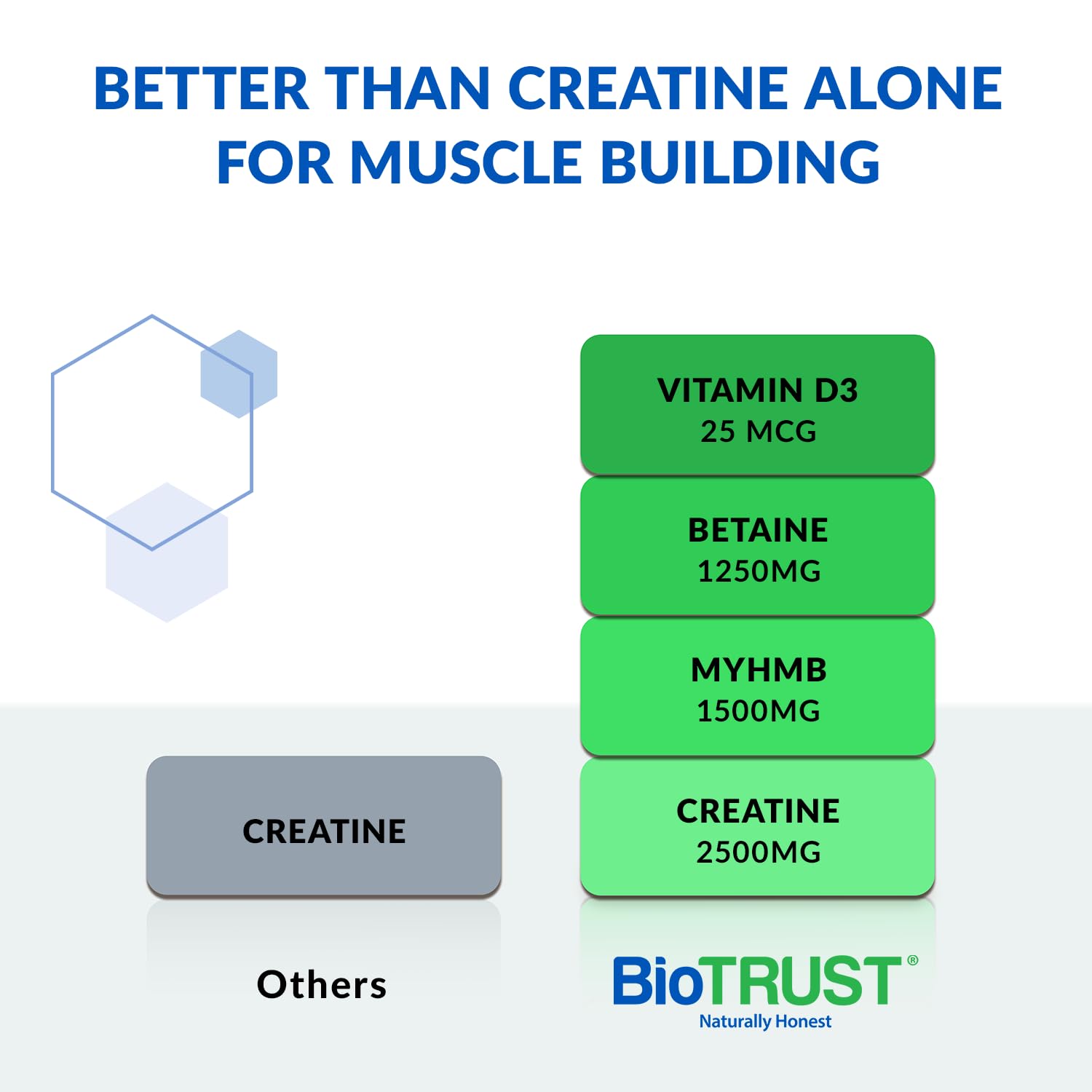 Scoop pouring BioTrust Ageless Muscle for easy dosing