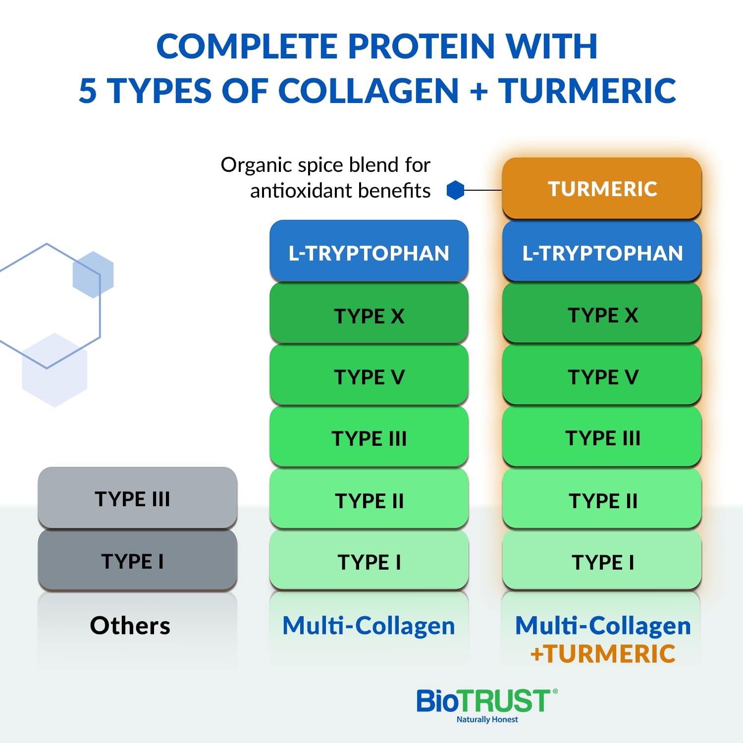 BioTrust Collagen Turmeric mix swirling in liquid for easy Golden Milk.