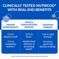 BioTrust Eternal Mind serving spoon visible, indicating precise daily dosage for cognitive tasks