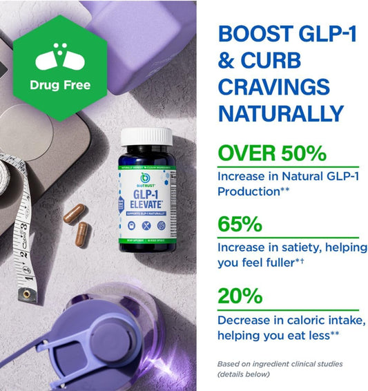 BioTrust GLP1 Elevate bottle being poured before meals suggests timing.