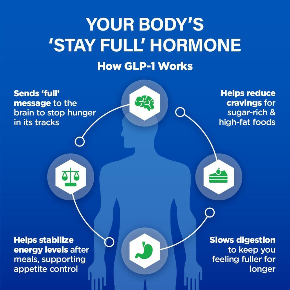 BioTrust GLP1 Elevate pills close-up highlights plant-based ingredients.