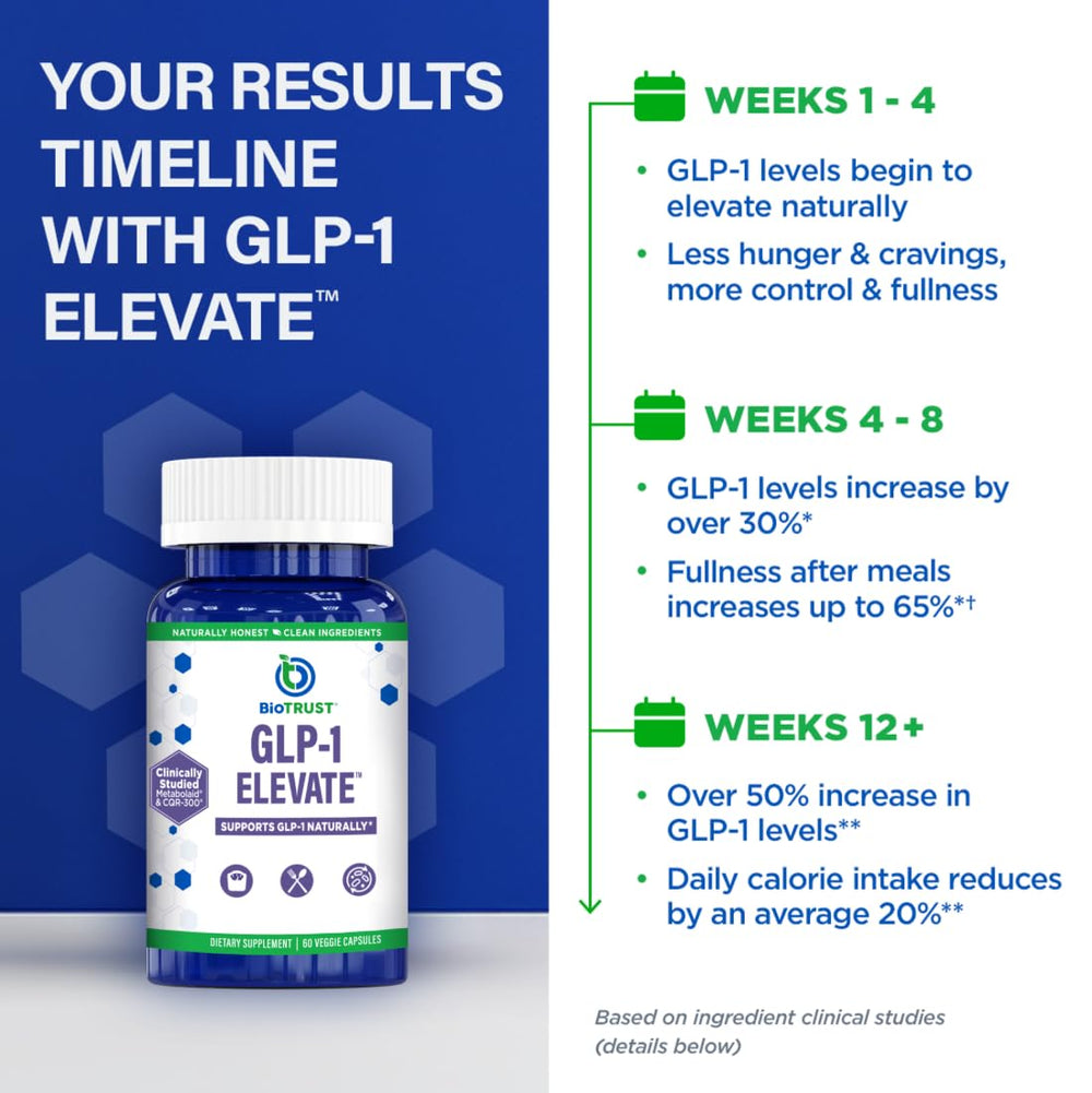 BioTrust GLP-1 Elevate satiety graphic emphasizes fullness and cravings reduction
