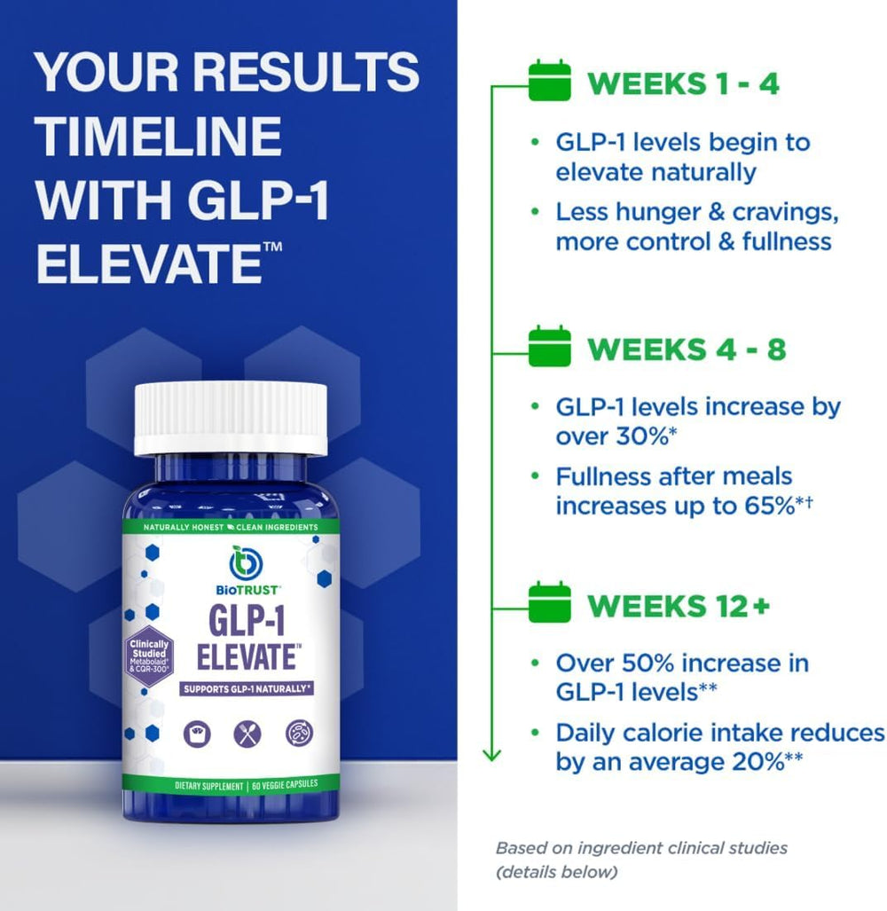 BioTrust GLP1 Elevate USA factory label underscores quality manufacturing.