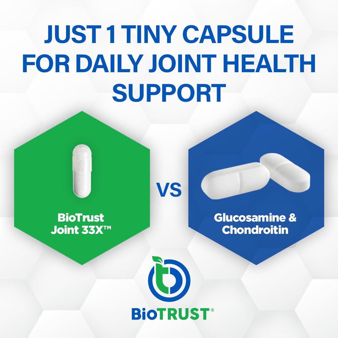 BioTrust Joint 33X capsules ready for one-per-day convenience and ongoing comfort.