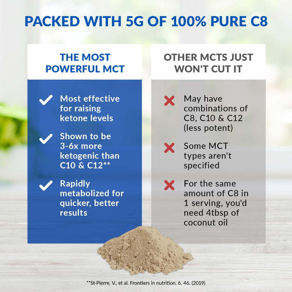 Measuring scoop of BioTrust Keto Elevate Hazelnut powder