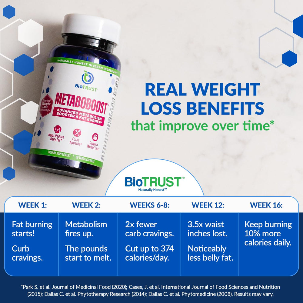 BioTrust MetaboBoost capsules arranged on white background with subtle energy motif