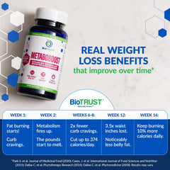 BioTrust MetaboBoost capsules arranged on white background with subtle energy motif