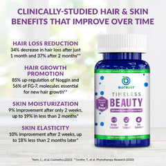 BioTrust Timeless Beauty packaging closeup highlighting GMP quality and third-party testing.