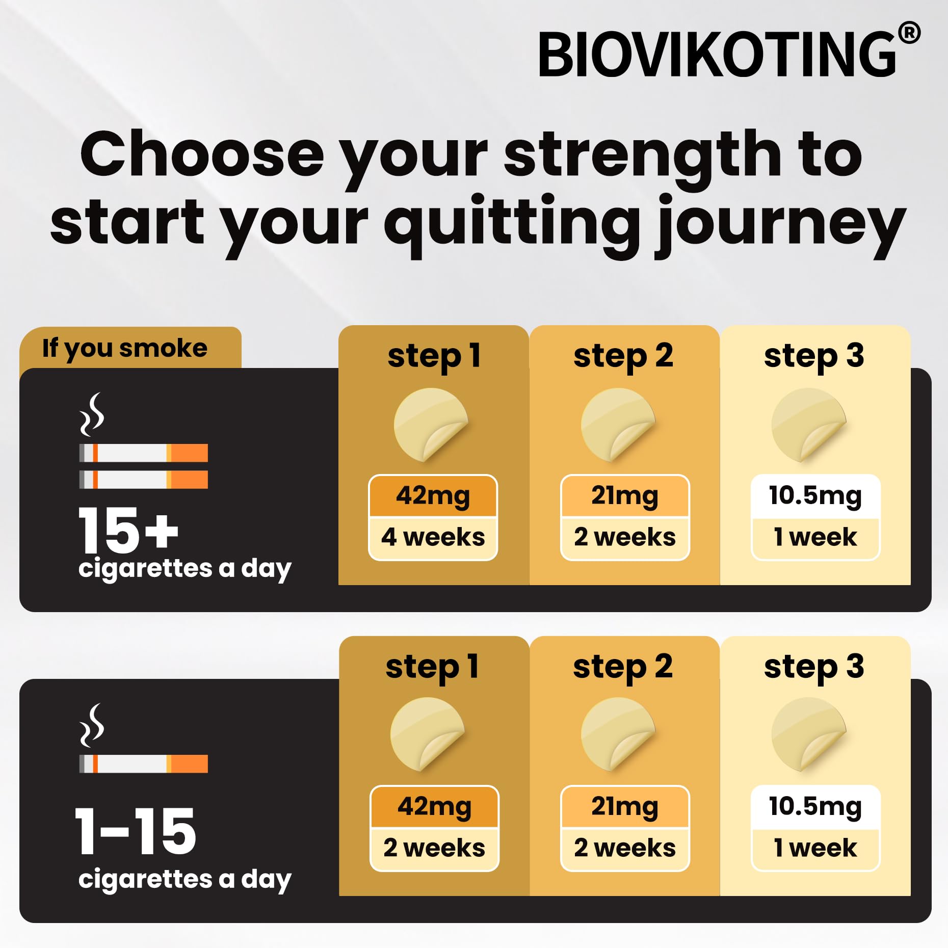 Biovikoting nicotine patches skin-site close-up outlining usage