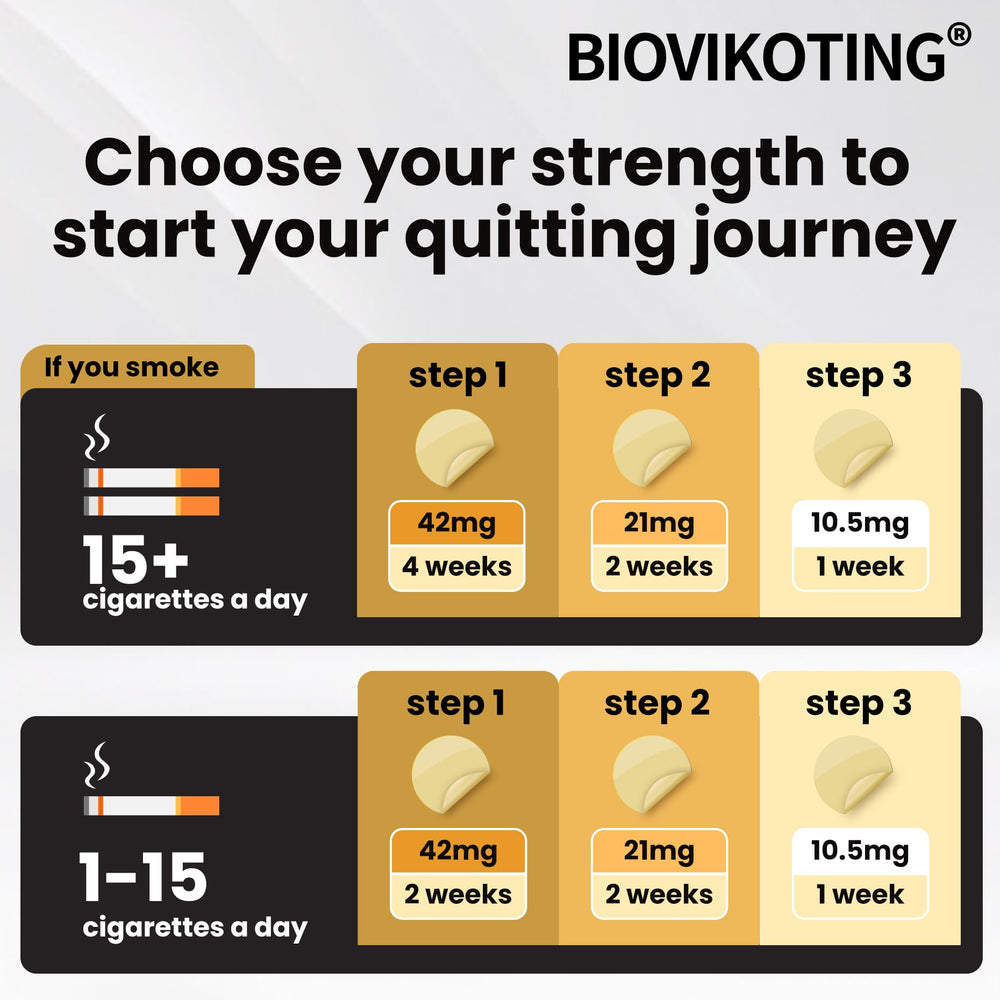 Biovikoting nicotine patches skin-site close-up outlining usage