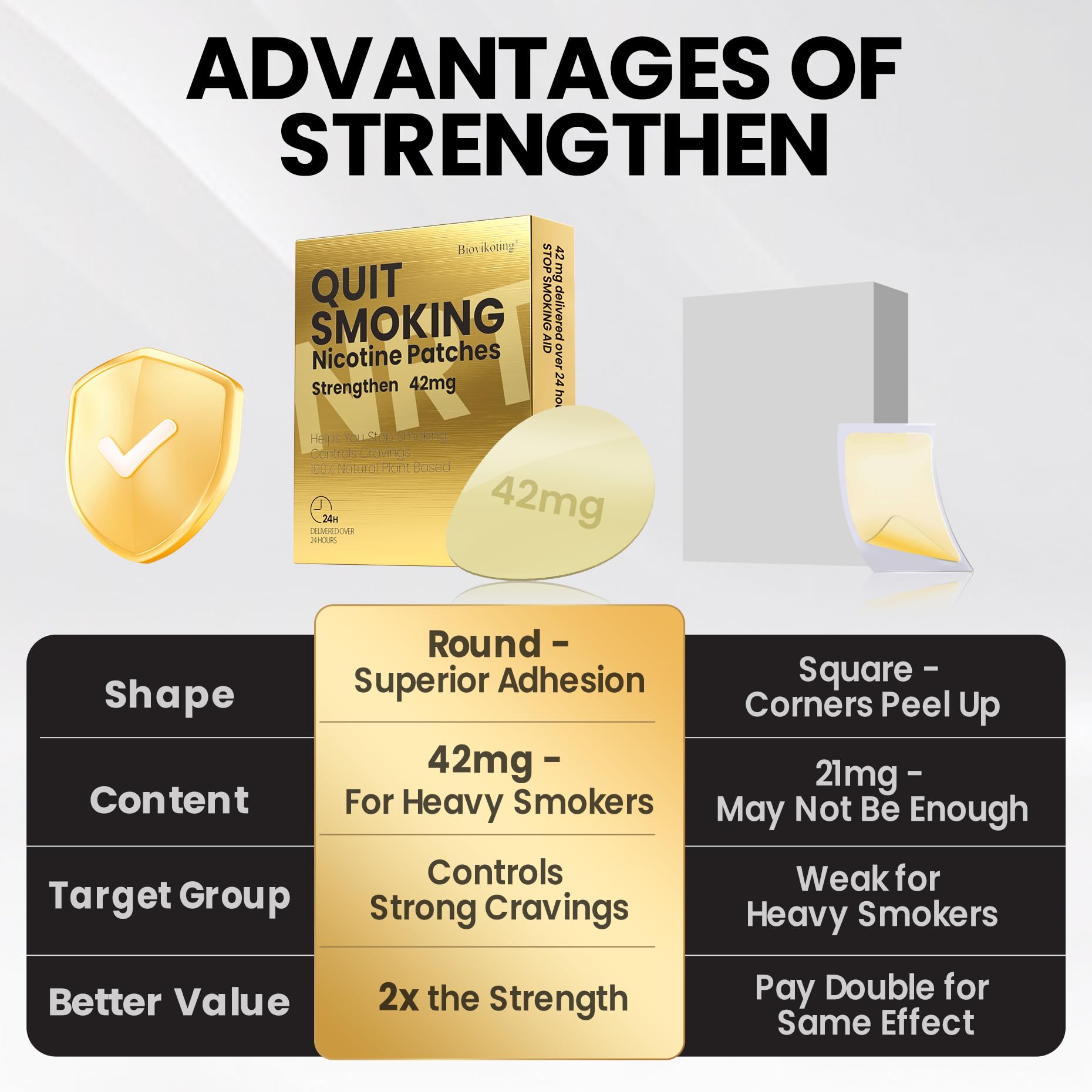 Biovikoting quit-smoking patch breakdown 21mg half-dose option for step-down.