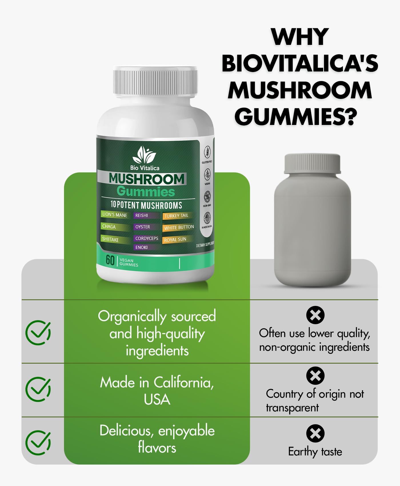 BIO VITALICA serving size image showing 60 gummies per jar