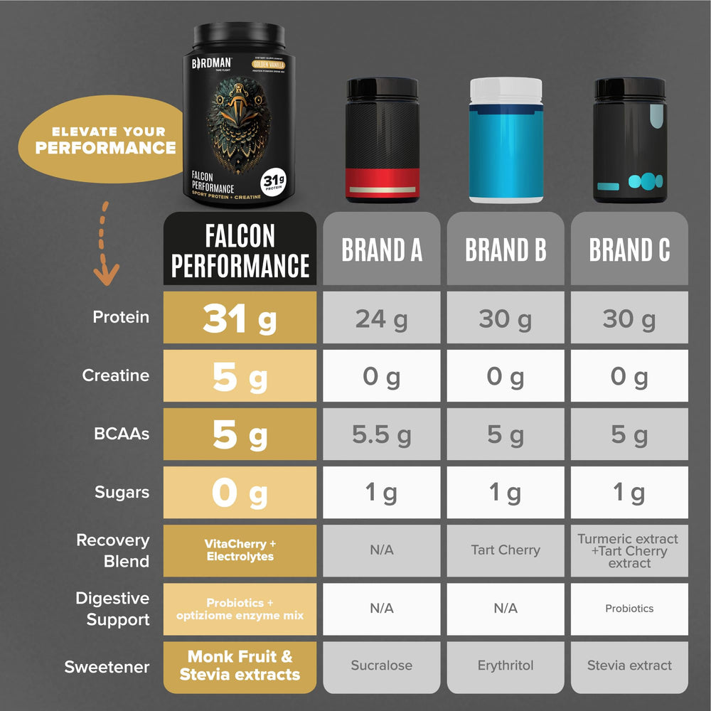 Birdman Falcon Performance digestive enzyme blend image shows efficient protein absorption potential.