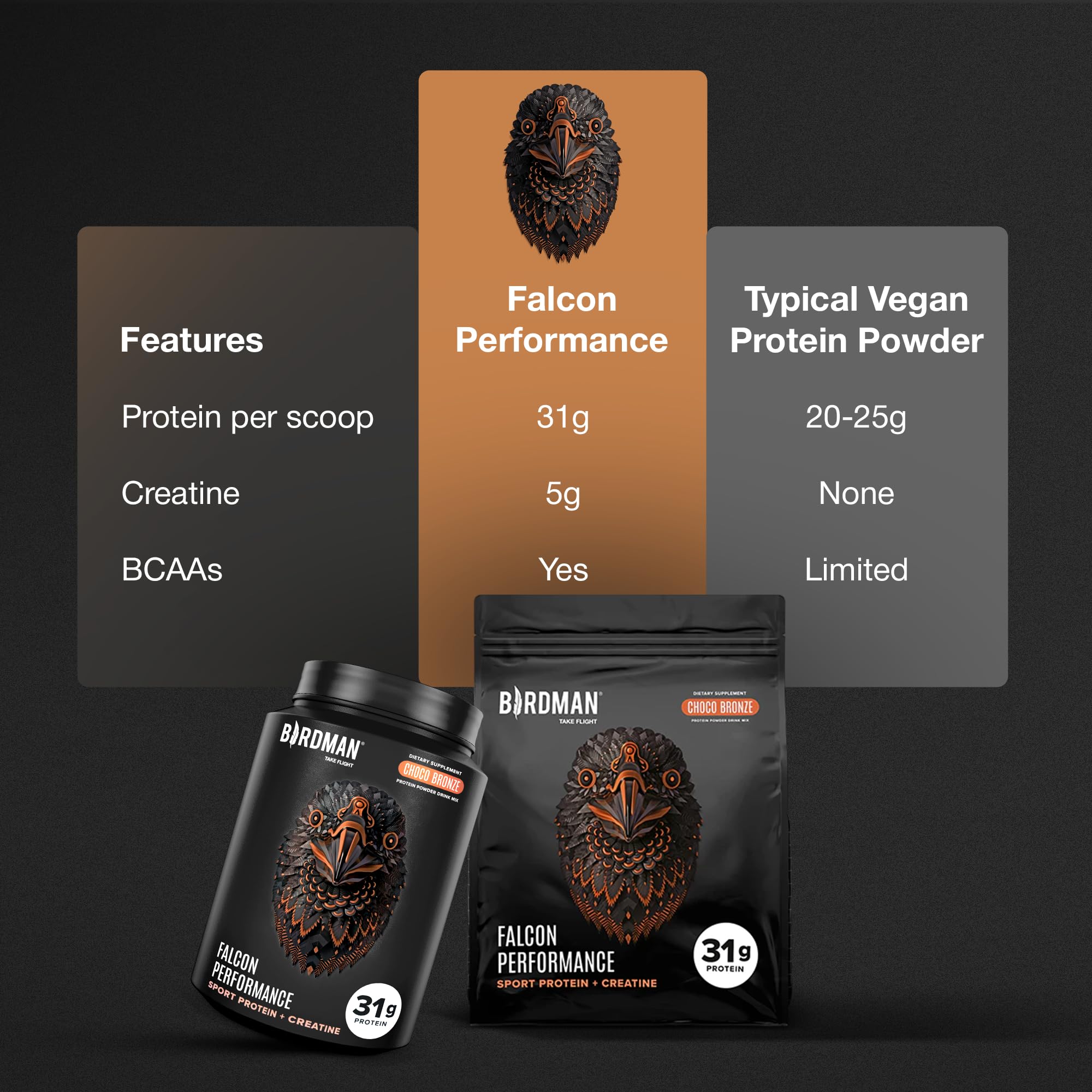 Birdman Falcon Performance ingredient panel reveals probiotics and electrolytes