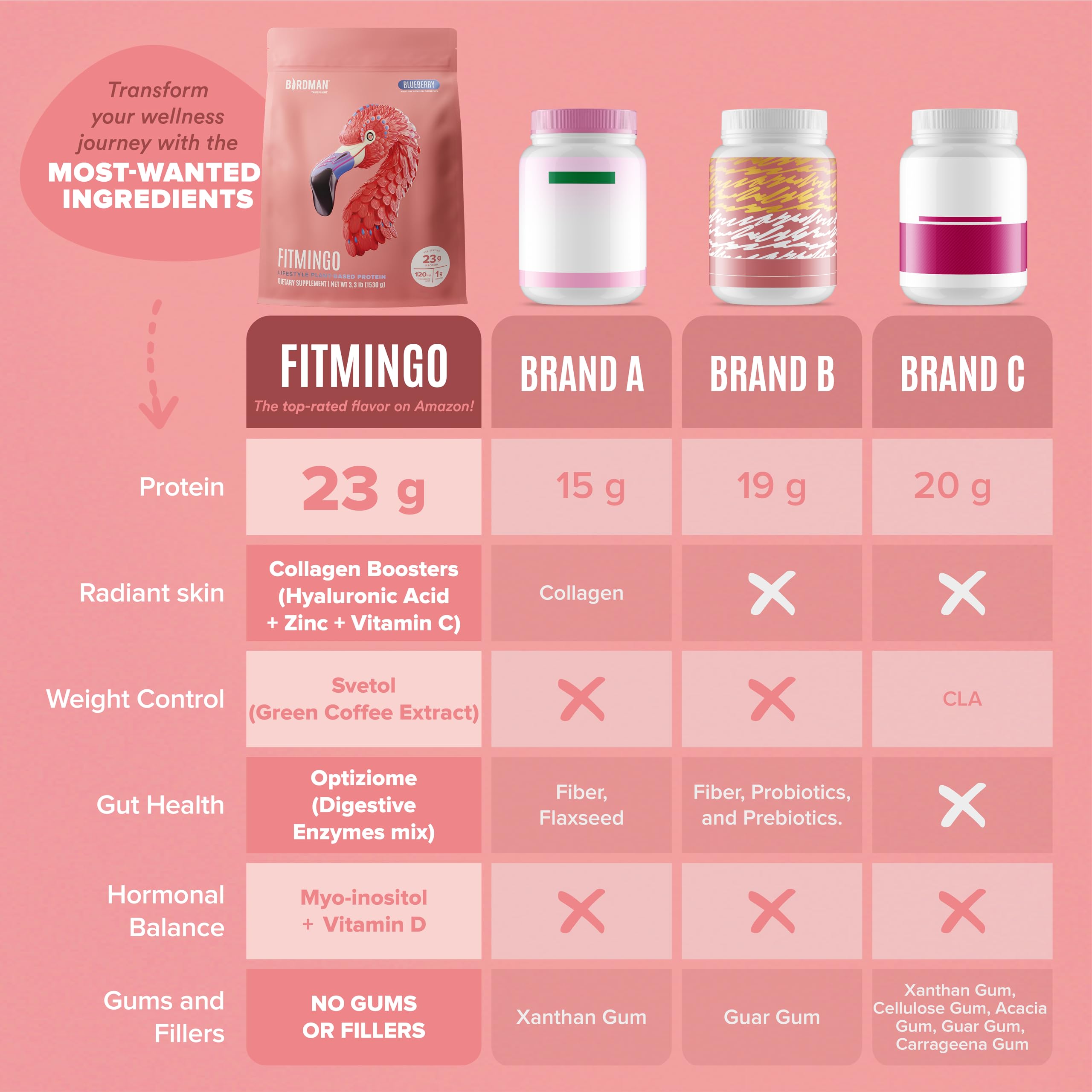Birdman Fitmingo dairy-free low-carb protein shake in bottle