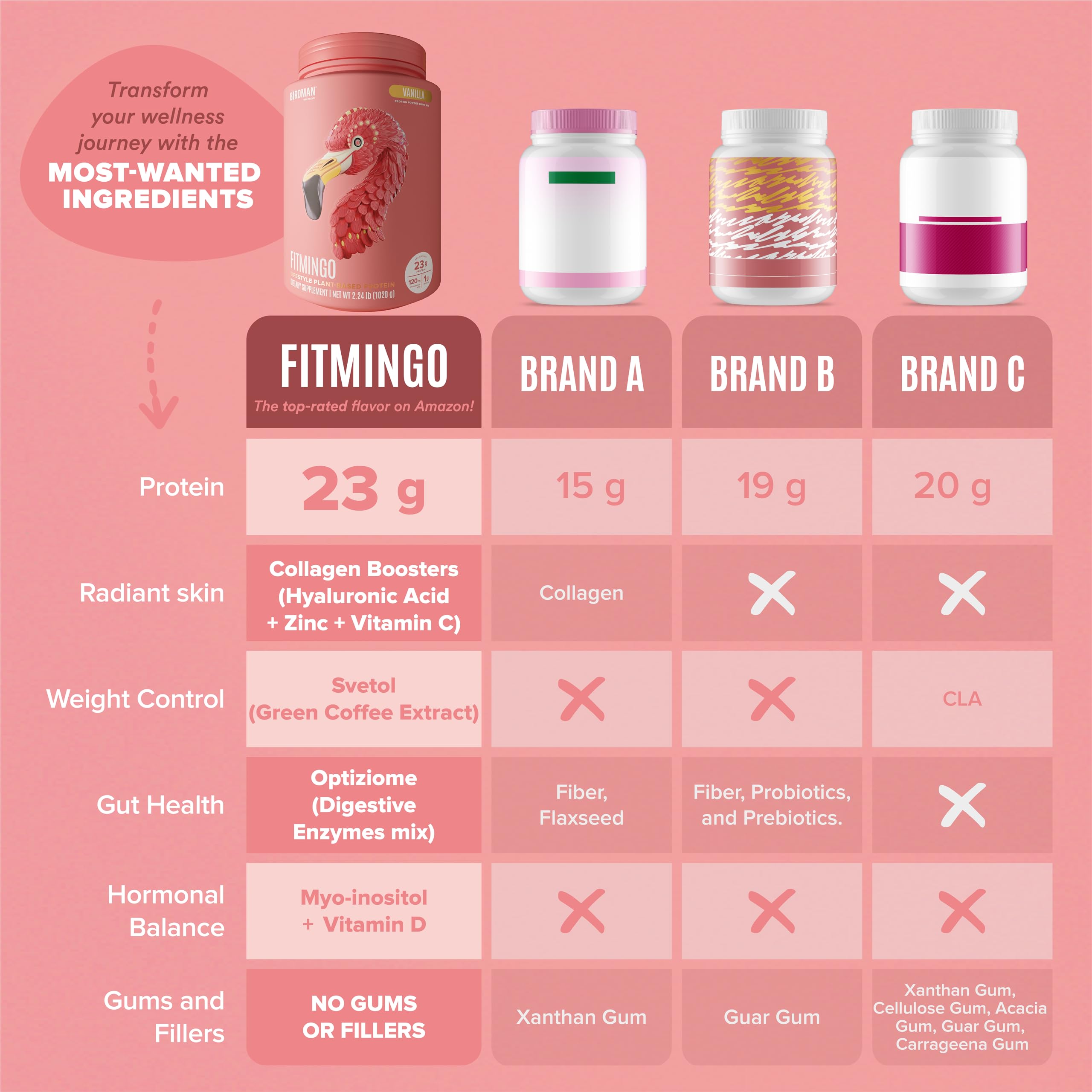 Birdman Fitmingo vanilla packaging front emphasizes low carb and low calorie profile.