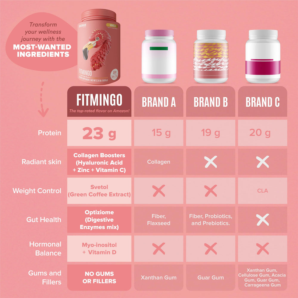 Birdman Fitmingo vanilla packaging front emphasizes low carb and low calorie profile.